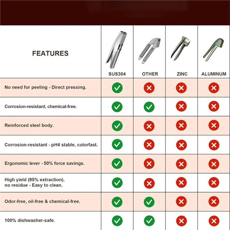 A25F-Stainless Steel Garlic Pr - Manual Garlic Press recension och pris